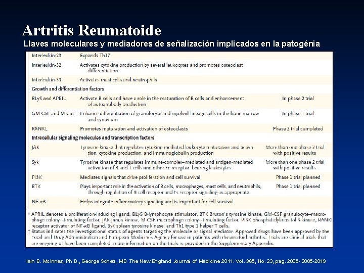Artritis Reumatoide Llaves moleculares y mediadores de señalización implicados en la patogénia Iain B.