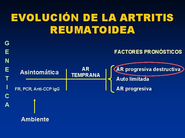 EVOLUCIÓN DE LA ARTRITIS REUMATOIDEA G E N E T I C A FACTORES