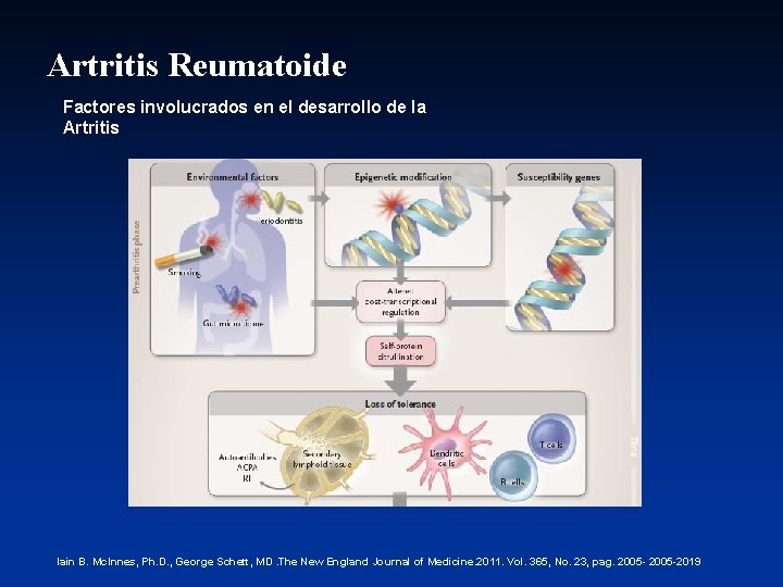 Artritis Reumatoide Factores involucrados en el desarrollo de la Artritis Iain B. Mc. Innes,