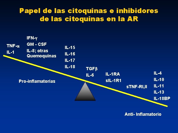 Papel de las citoquinas e inhibidores de las citoquinas en la AR TNF- IL-1