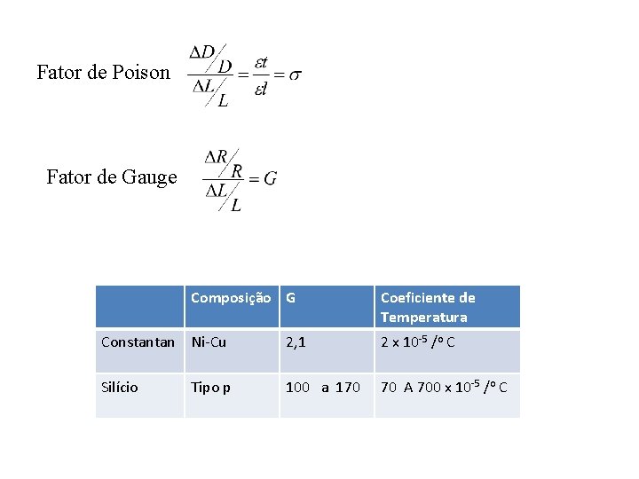 Fator de Poison Fator de Gauge Composição G Coeficiente de Temperatura Constantan Ni-Cu 2,