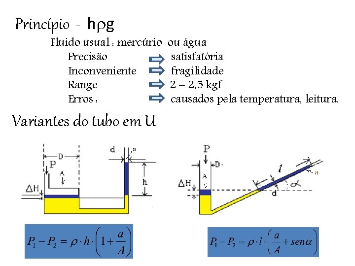 Princípio - h g Fluido usual : mercúrio Precisão Inconveniente Range Erros : Variantes