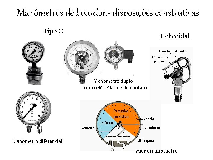 Manômetros de bourdon- disposições construtivas Tipo C Helicoidal Manômetro duplo com relê - Alarme