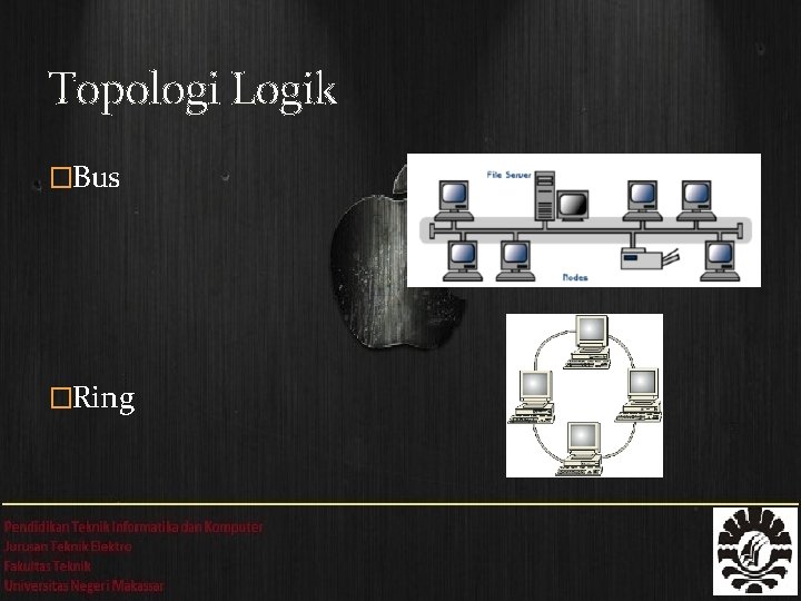 Topologi Logik �Bus �Ring 