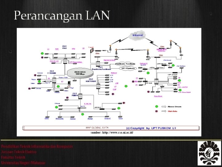 Perancangan LAN 