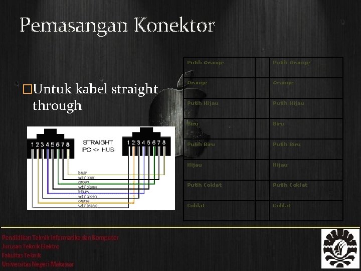 Pemasangan Konektor �Untuk kabel straight through Putih Orange Putih Hijau Biru Putih Biru Hijau