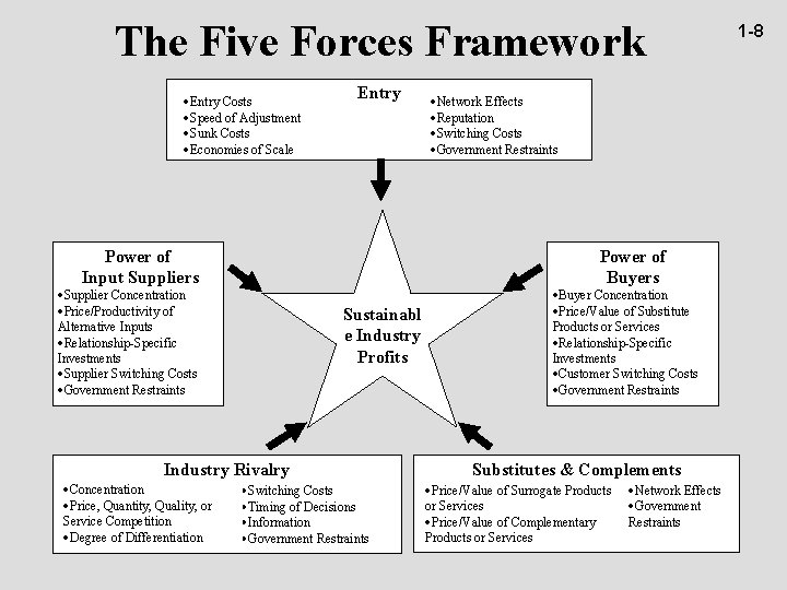 The Five Forces Framework ·Entry Costs ·Speed of Adjustment ·Sunk Costs ·Economies of Scale