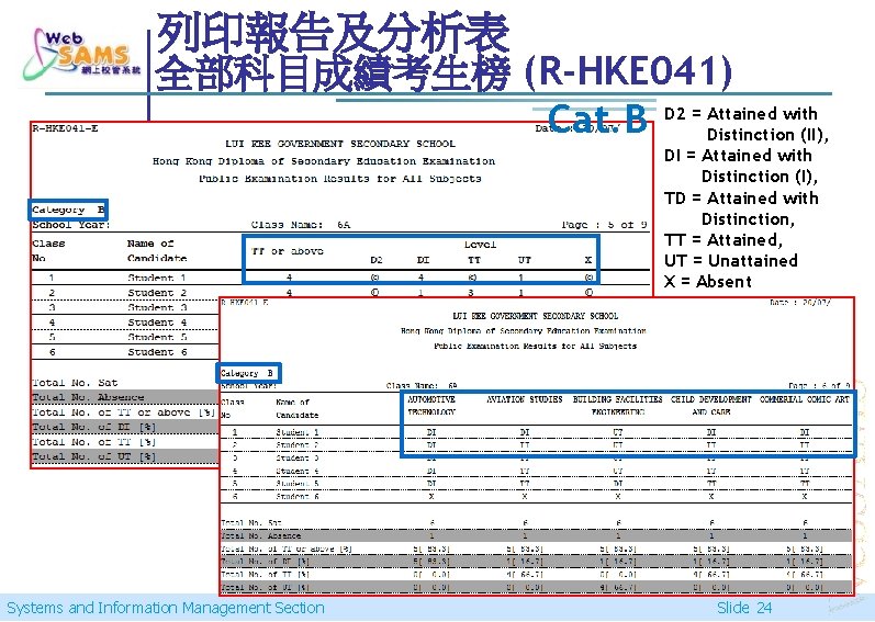 列印報告及分析表 全部科目成績考生榜 (R-HKE 041) Attained with Cat. B D 2 = Distinction (II), DI