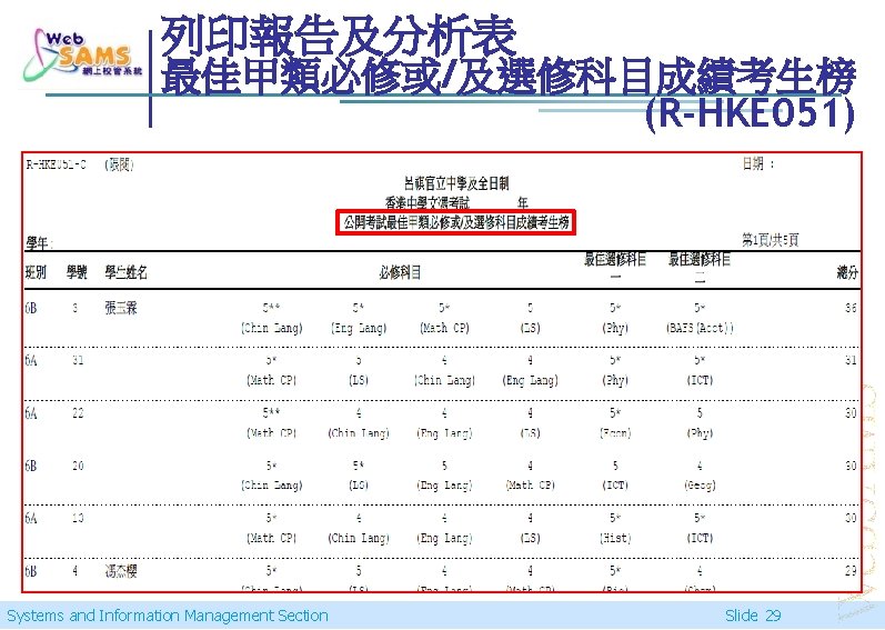 列印報告及分析表 最佳甲類必修或/及選修科目成績考生榜 (R-HKE 051) Systems and Information Management Section Slide 29 