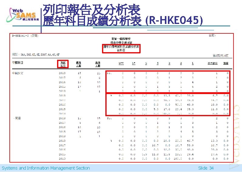 列印報告及分析表 歷年科目成績分析表 (R-HKE 045) Systems and Information Management Section Slide 34 