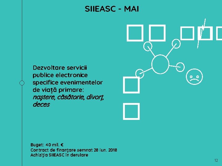 SIIEASC - MAI �� �� �� Dezvoltare servicii publice electronice specifice evenimentelor de viață