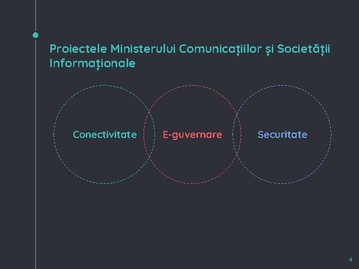 Proiectele Ministerului Comunicațiilor și Societății Informaționale Conectivitate E-guvernare Securitate 4 