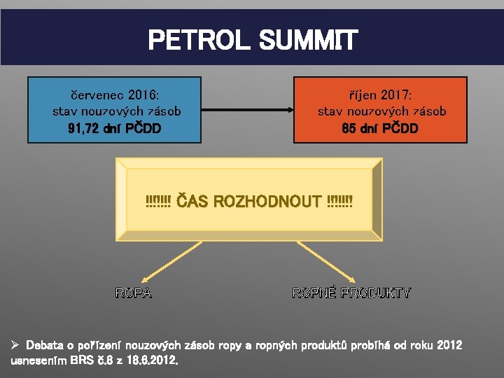 PETROL SUMMIT červenec 2016: stav nouzových zásob 91, 72 dní PČDD říjen 2017: stav