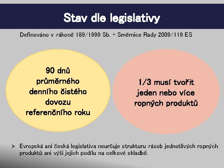Stav dle legislativy Definováno v zákoně 189/1999 Sb. + Směrnice Rady 2009/119 ES 90