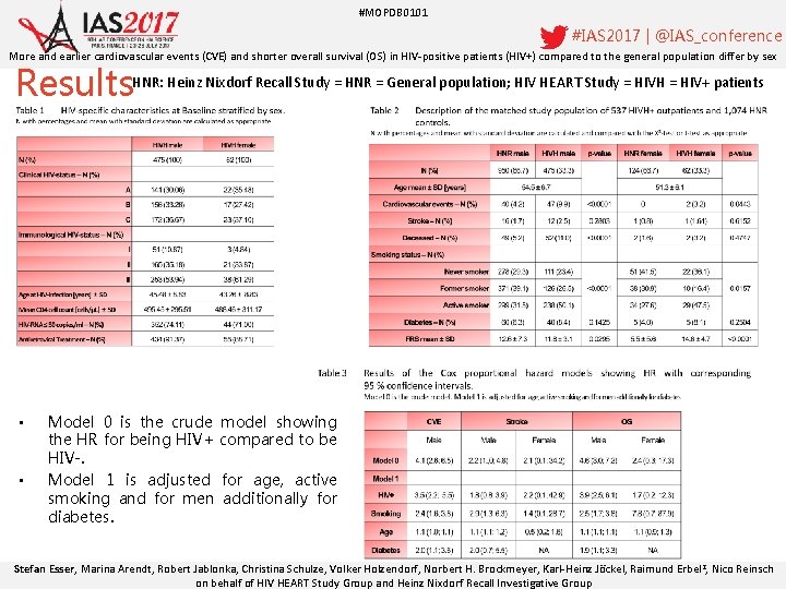 #MOPDB 0101 #IAS 2017 | @IAS_conference More and earlier cardiovascular events (CVE) and shorter