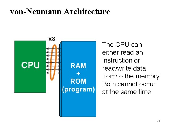 von-Neumann Architecture The CPU can either read an instruction or read/write data from/to the