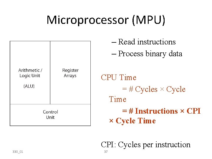 Microprocessor (MPU) – Read instructions – Process binary data CPU Time = # Cycles