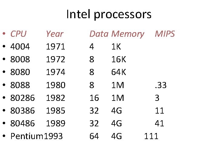 Intel processors • • • CPU Year 4004 1971 8008 1972 8080 1974 8088