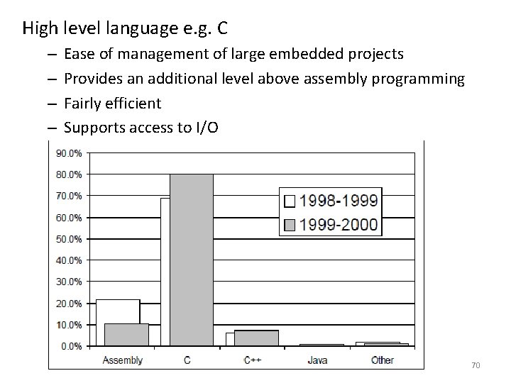 High level language e. g. C – – Ease of management of large embedded