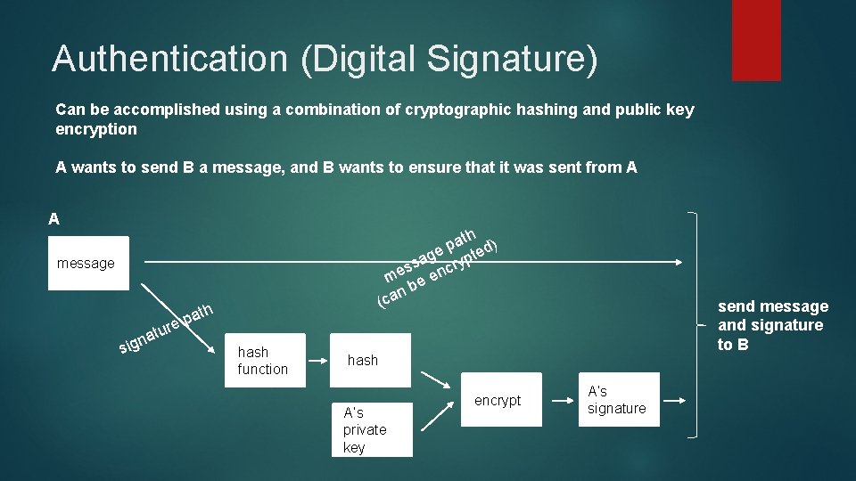 Authentication (Digital Signature) Can be accomplished using a combination of cryptographic hashing and public