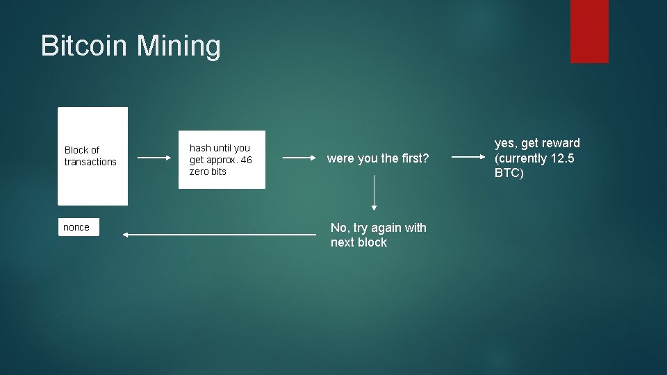 Bitcoin Mining Block of transactions nonce hash until you get approx. 46 zero bits