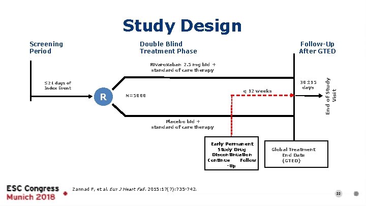 Study Design Double Blind Treatment Phase Screening Period Follow-Up After GTED ≤ 21 days