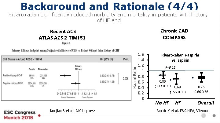 Background and Rationale (4/4) Rivaroxaban significantly reduced morbidity and mortality in patients with history