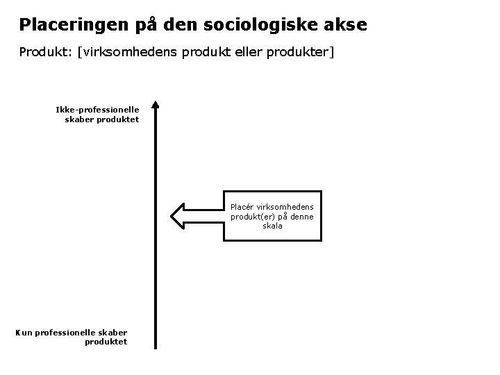 Placeringen på den sociologiske akse Produkt: [virksomhedens produkt eller produkter] Ikke-professionelle skaber produktet Placér