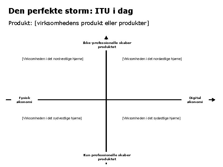 Den perfekte storm: ITU i dag Produkt: [virksomhedens produkt eller produkter] Ikke-professionelle skaber produktet