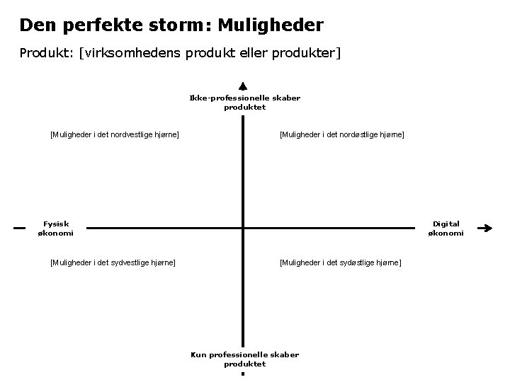 Den perfekte storm: Muligheder Produkt: [virksomhedens produkt eller produkter] Ikke-professionelle skaber produktet [Muligheder i