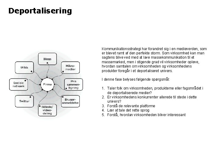 Deportalisering Kommunikationsstrategi har forandret sig i en medieverden, som er blevet ramt af den