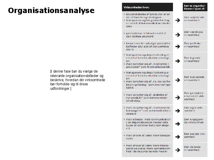 Organisationsanalyse [I denne fase bør du vælge de relevante organisationsbilleder og beskrive, hvordan din