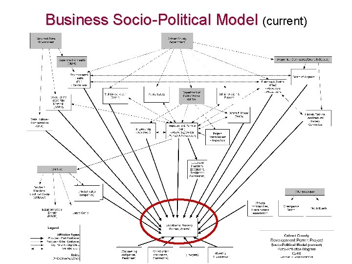 Business Socio-Political Model (current) 