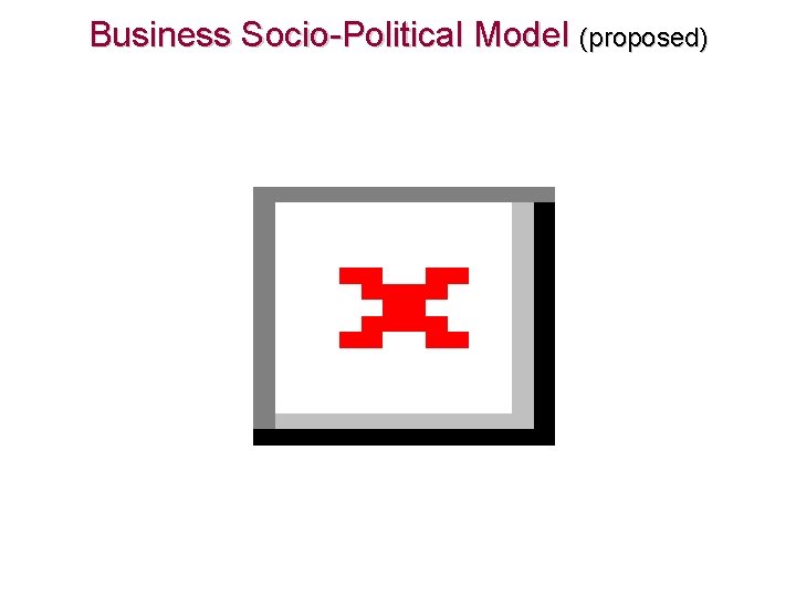 Business Socio-Political Model (proposed) 