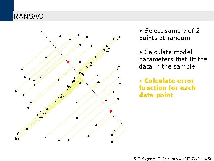 RANSAC • Select sample of 2 points at random • Calculate model parameters that