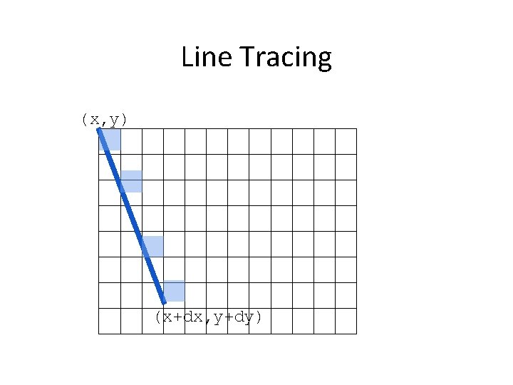 Line Tracing (x, y) (x+dx, y+dy) 