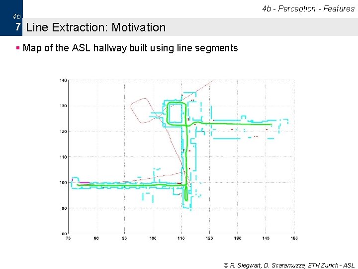4 b - Perception - Features 4 b 7 Line Extraction: Motivation § Map