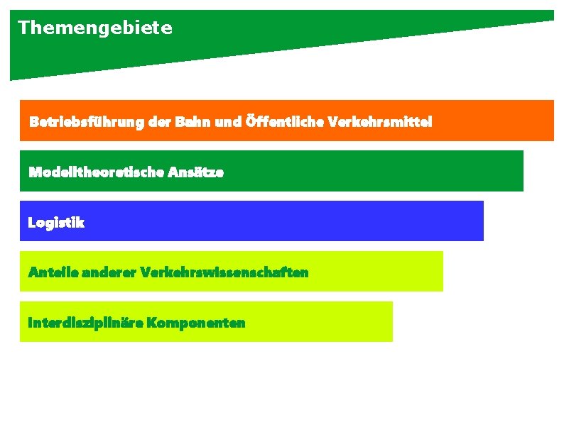 Themengebiete Betriebsführung der Bahn und Öffentliche Verkehrsmittel Modelltheoretische Ansätze Logistik Anteile anderer Verkehrswissenschaften Interdisziplinäre