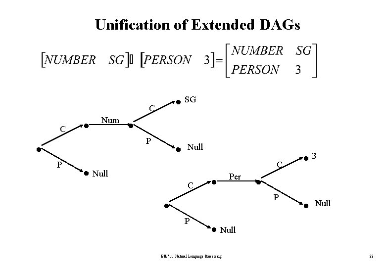 Unification of Extended DAGs SG C C Num P P Null C Per P