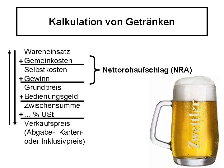 Kalkulation von Getränken Wareneinsatz + Gemeinkosten Selbstkosten + Gewinn Grundpreis + Bedienungsgeld Zwischensumme +.