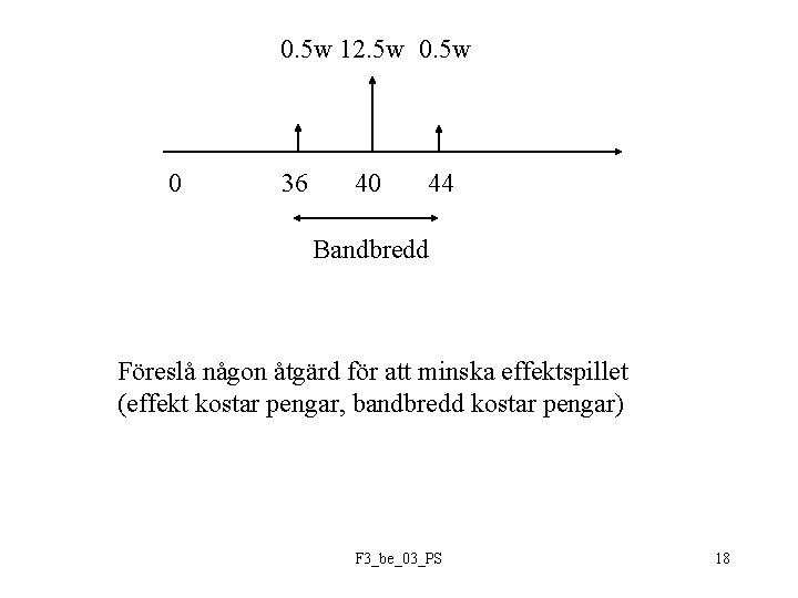 0. 5 w 12. 5 w 0 36 40 44 Bandbredd Föreslå någon åtgärd