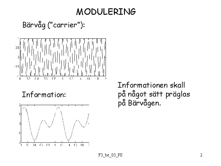 MODULERING Bärvåg (”carrier”): Informationen skall på något sätt präglas på Bärvågen. F 3_be_03_PS 2