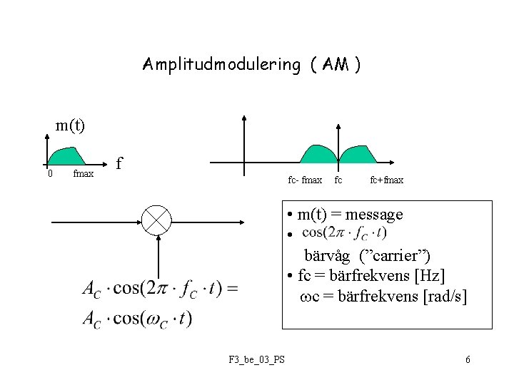 Amplitudmodulering ( AM ) m(t) 0 fmax f fc- fmax fc fc+fmax • m(t)