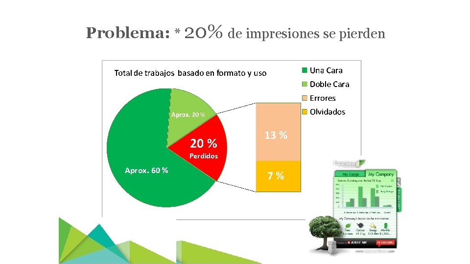 Problema: * 20% de impresiones se pierden Aprox. 20 % 13 % Perdidos Aprox.