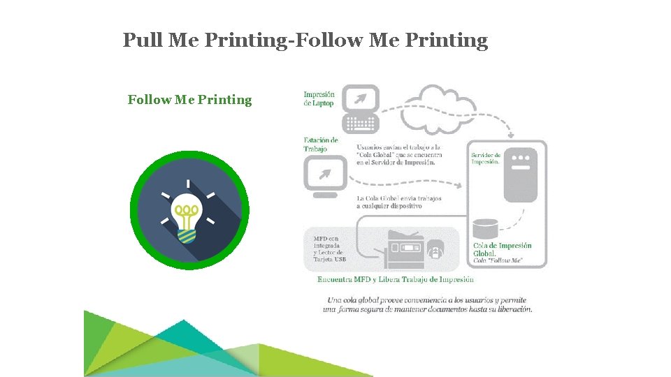 Pull Me Printing-Follow Me Printing 