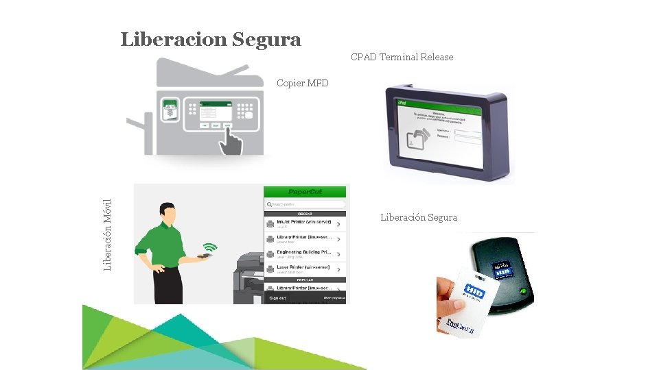 Liberacion Segura CPAD Terminal Release Liberación Móvil Copier MFD Liberación Segura 