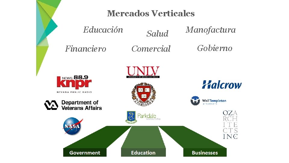 Mercados Verticales Educación Financiero Salud Comercial Manofactura Gobierno 