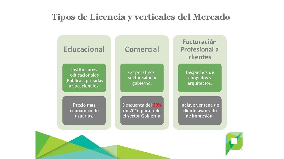 Tipos de Licencia y verticales del Mercado Educacional Comercial Facturación Profesional a clientes Instituciones