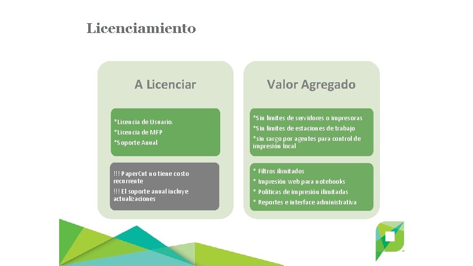 Licenciamiento A Licenciar *Licencia de Usuario. Valor Agregado *Sin limites de servidores o impresoras