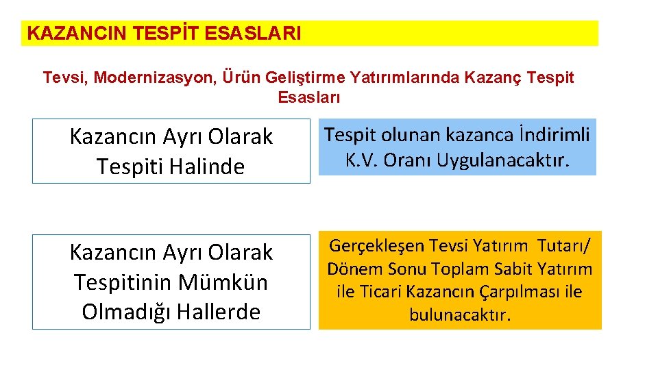 KAZANCIN TESPİT ESASLARI Tevsi, Modernizasyon, Ürün Geliştirme Yatırımlarında Kazanç Tespit Esasları Kazancın Ayrı Olarak